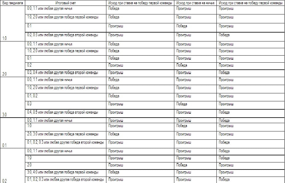 таблица разных видов гандикапа betteam.pro