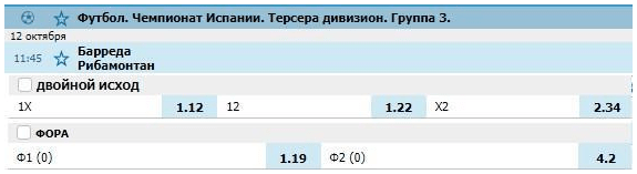 Коэффициенты на Ф 0 и двойной шанс betteam.pro