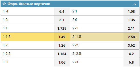 Желтые карточки betteam.pro