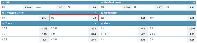 Пример пари на победу betteam.pro