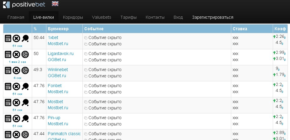 Вилки betteam.pro