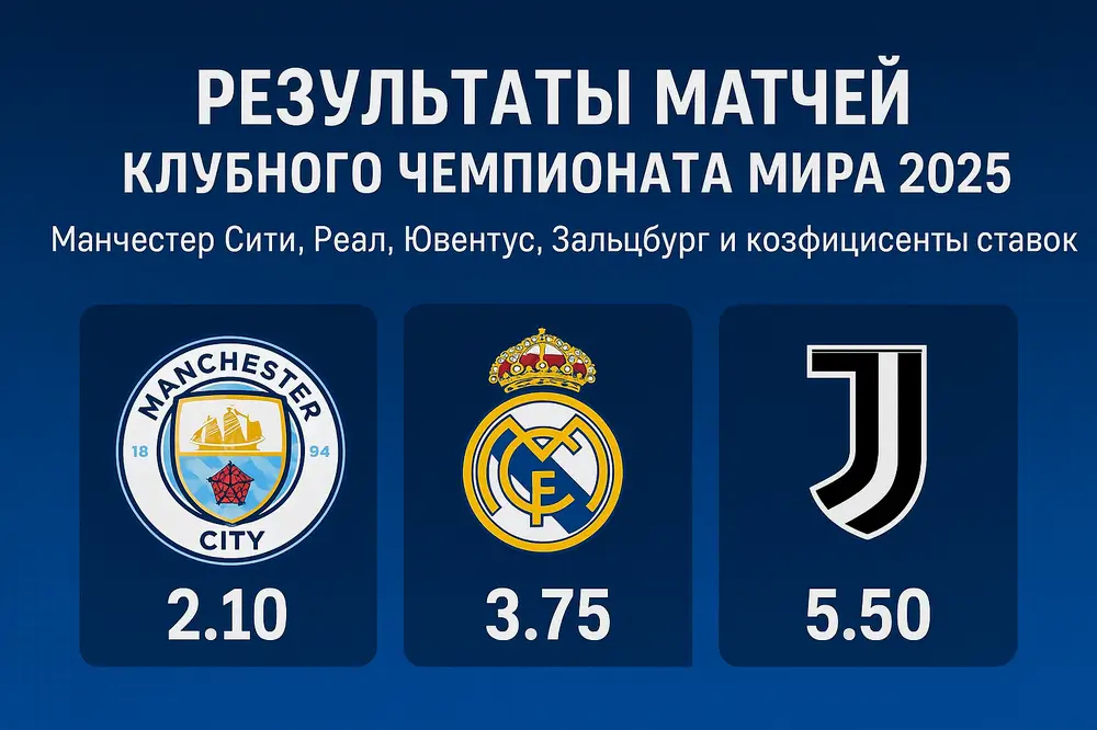 Результаты и коэффициенты матчей Клубного чемпионата мира 18 июня 2025