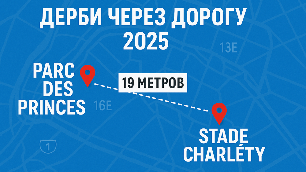 Стадионы ПСЖ и Paris FC, дерби 2025, расстояние между аренами.